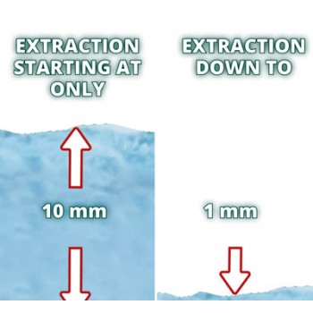 BOMBA SUBMERSÍVEL EINHELL ÁGUAS SUJAS